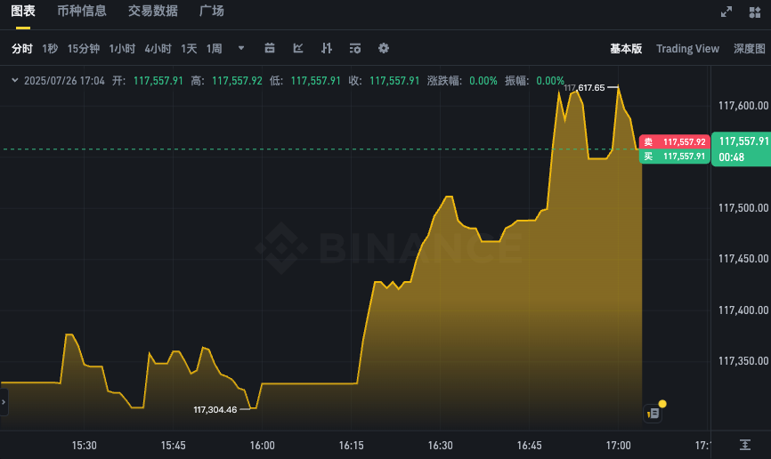 比特币价格实时走势APP 24小时BTC汇率K线在线分析