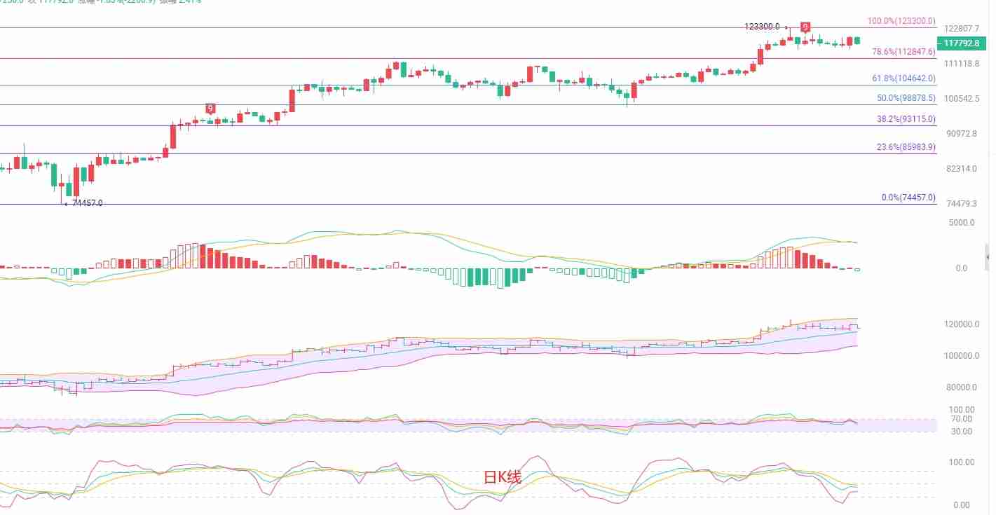 比特币（btc）短线跳水，多重支撑位成关键