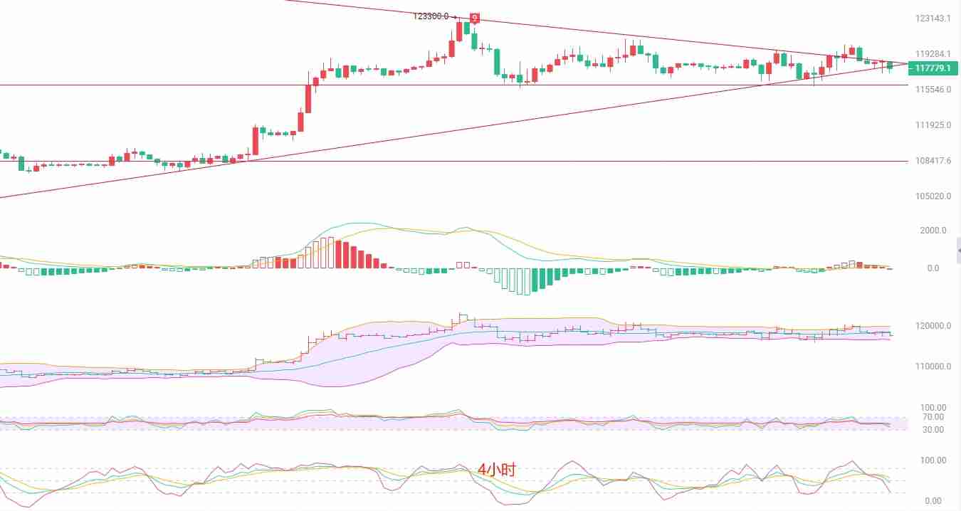 比特币（BTC）短线跳水，多重支撑位成关键