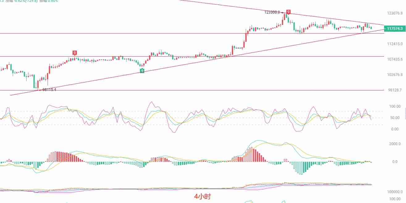 市场热度转移下的BTC短线策略：顶部背离与三角收敛