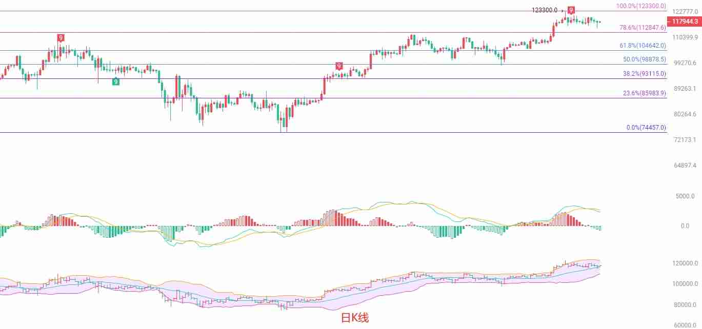 币圈院士：回调蓄势，短线南下策略分析