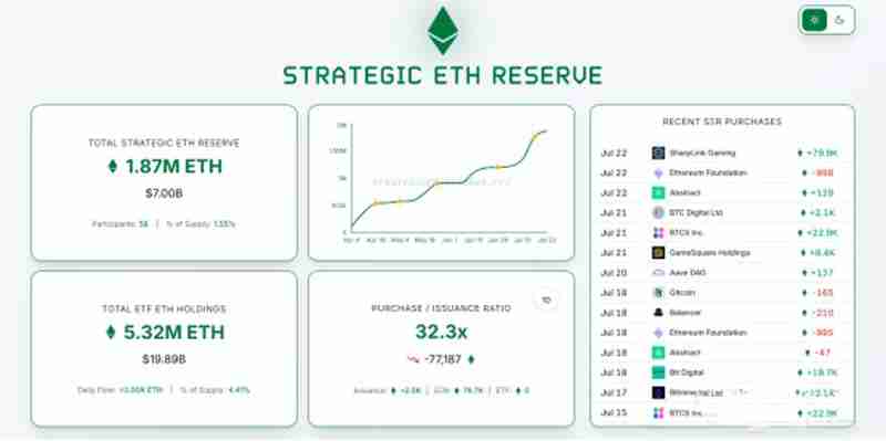 一月暴涨60% 狂飙的以太坊走向何方？