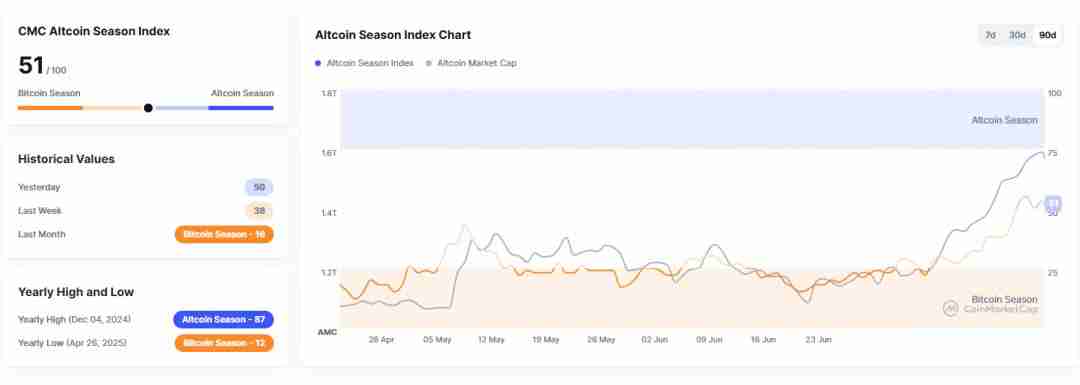 一月暴涨60% 狂飙的以太坊走向何方？