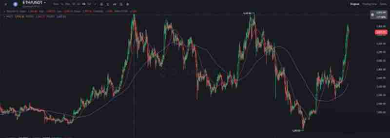 一月暴涨60% 狂飙的以太坊走向何方？