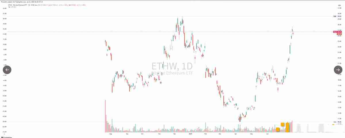 用数据来说明本周ETH和BTC上涨的原因