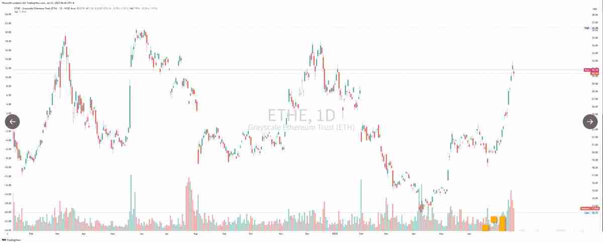 用数据来说明本周ETH和BTC上涨的原因