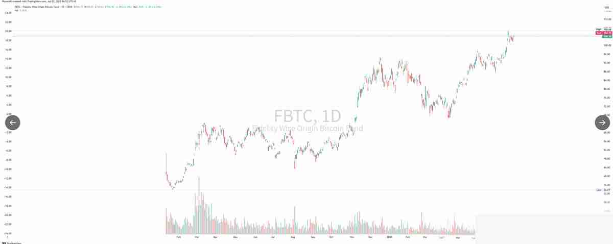 用数据来说明本周ETH和BTC上涨的原因
