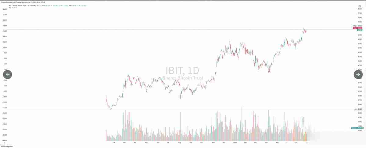 用数据来说明本周ETH和BTC上涨的原因
