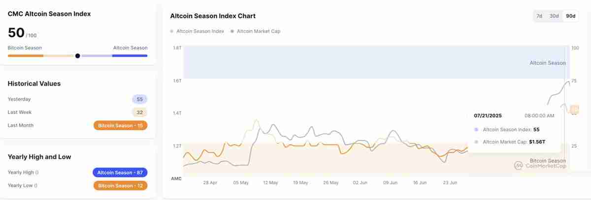 以太坊点燃行情Solana接棒狂飙：山寨季来了？