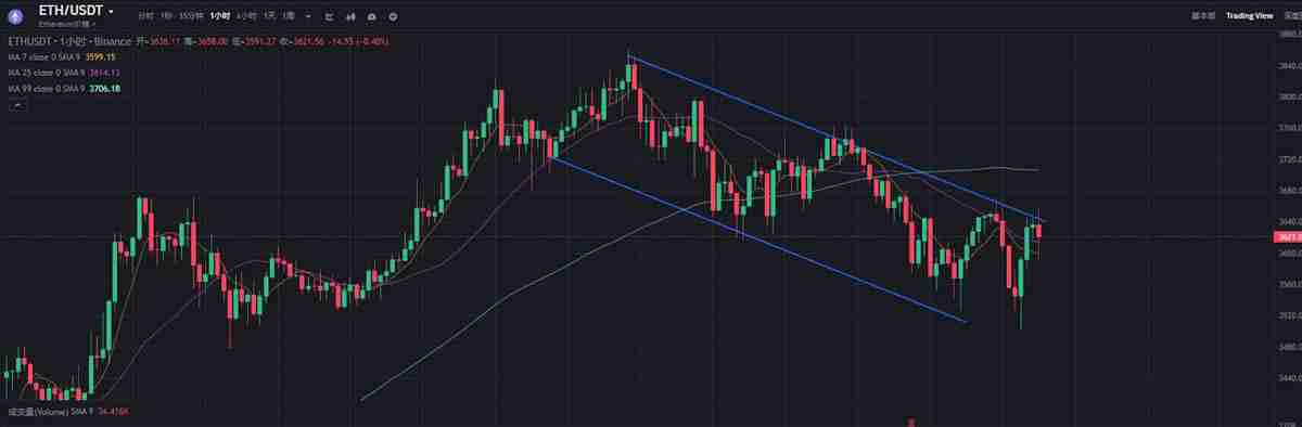 加密市场巨震：24小时爆仓9.56亿美元，山寨币暴跌背后的逻辑与未来路径