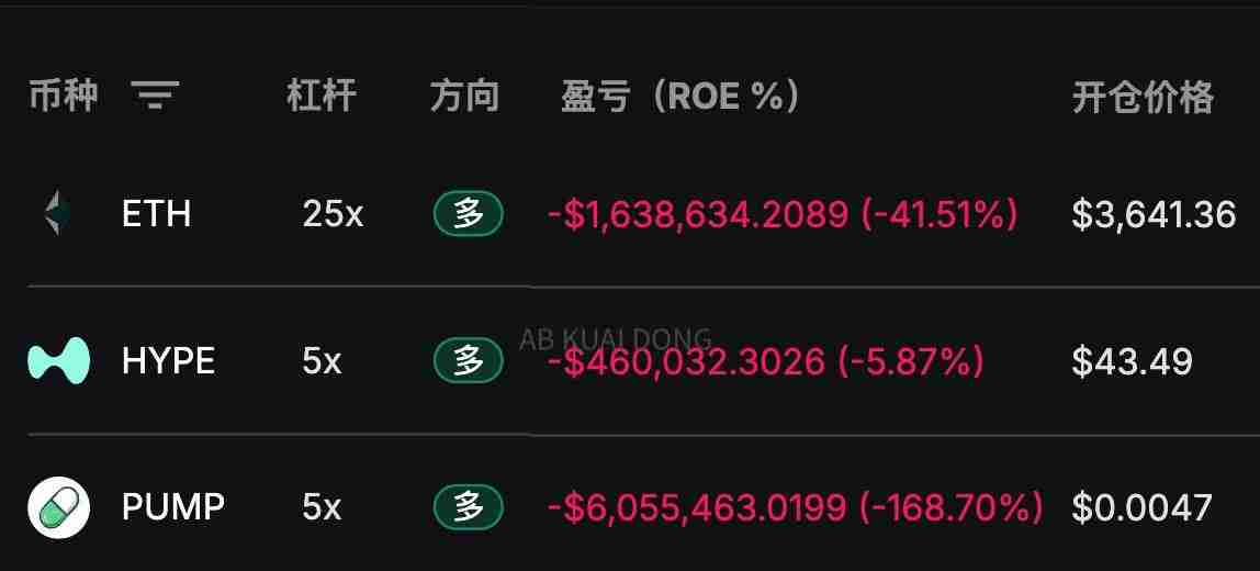加密市场巨震：24小时爆仓9.56亿美元，山寨币暴跌背后的逻辑与未来路径