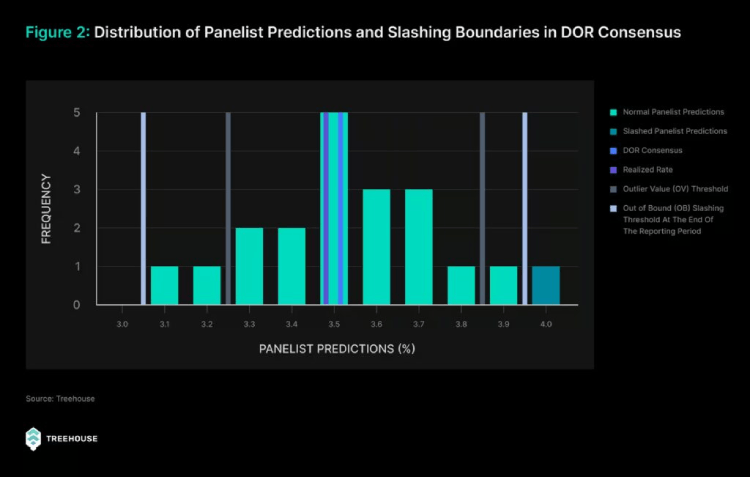什么是Treehouse(TREE币)?如何运作?Treehouse团队背景,代币经济与未来前景分析