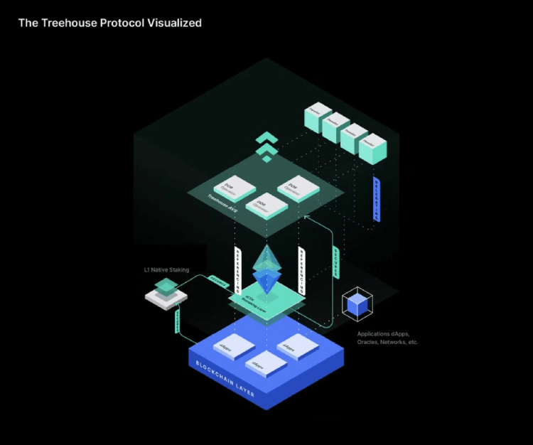 什么是Treehouse(TREE币)?如何运作?Treehouse团队背景,代币经济与未来前景分析