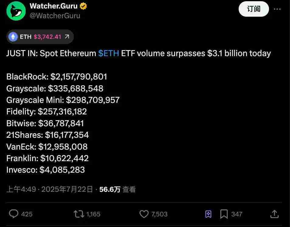 52万枚ETH正在排队解除质押，市场顶得住吗？
