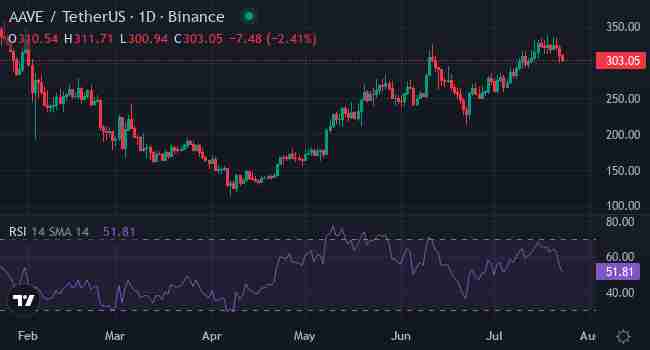 Solana的成功能否被复制？这4款山寨币被市场关注