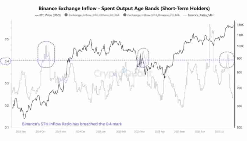 以太坊提现量攀升，比特币跌破 11.8 万美元，一文分析