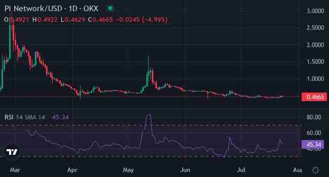 Solana 成功轨迹能否复制？加密市场这4款潜力山寨币值得关注