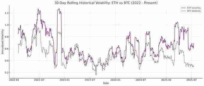 ETH储备为何是上市公司更优解，ETH具有哪些好处？