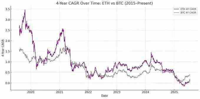 ETH储备为何是上市公司更优解，ETH具有哪些好处？