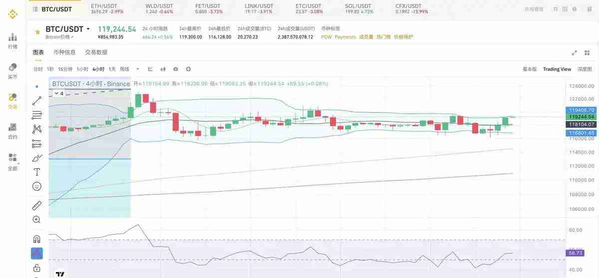 多个山寨币创新高，BTC与ETH的后续走势将何去何从？