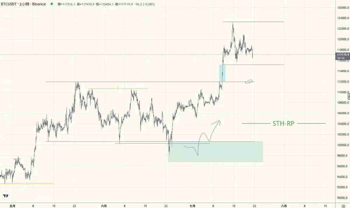 多个山寨币创新高，BTC与ETH的后续走势将何去何从？