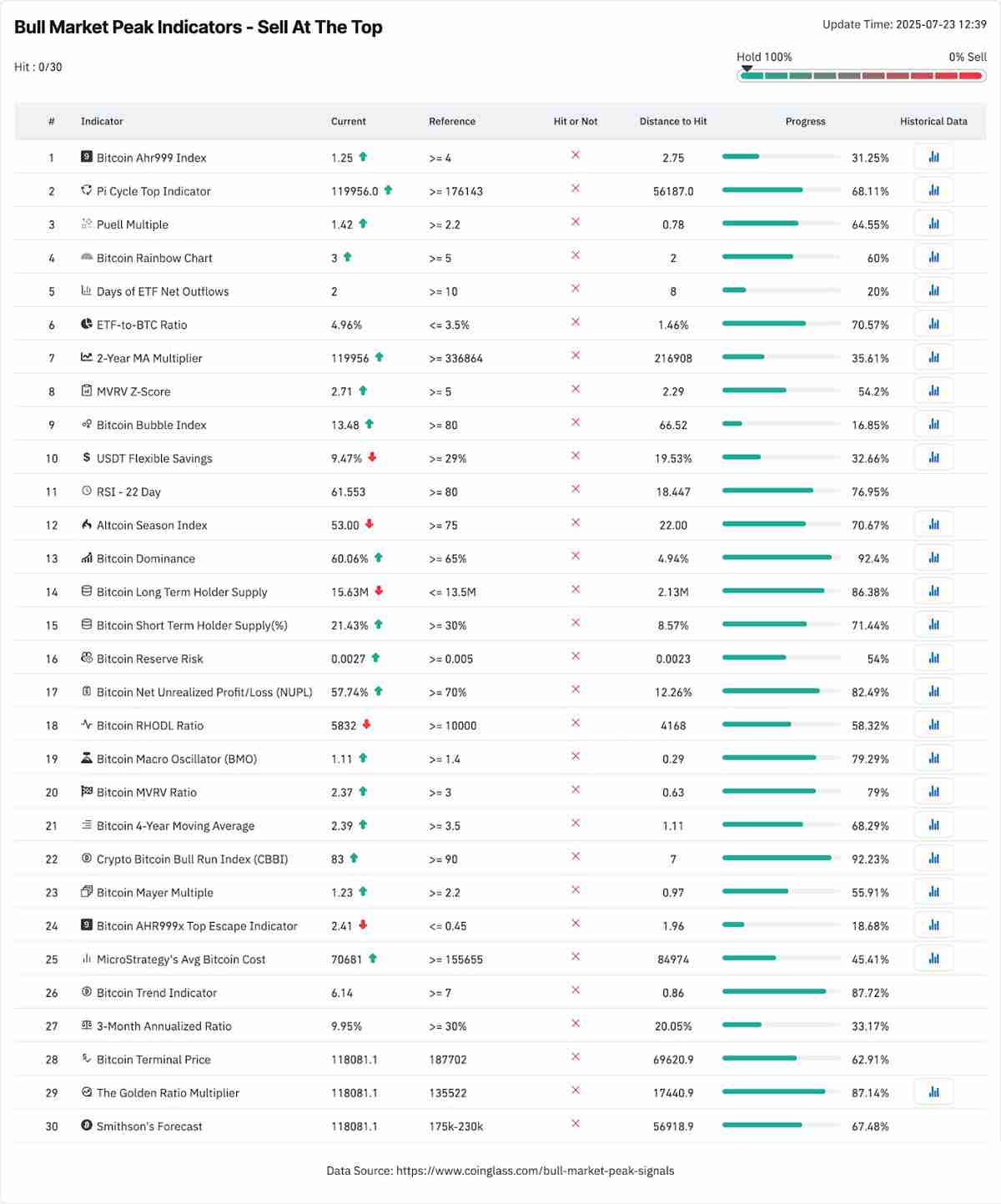 比特币12.3万美元这不是顶部:分析师Bitcoin Vector指出BTC有望突破更高