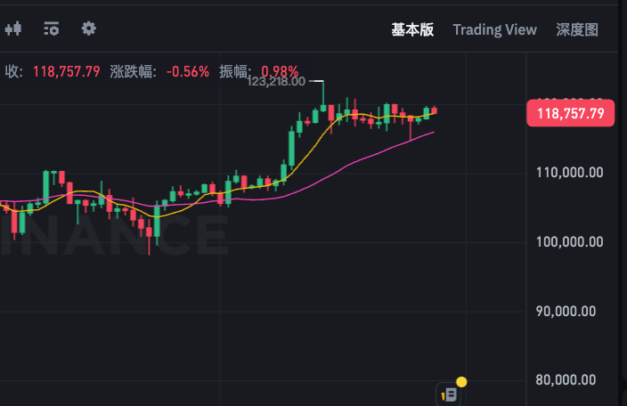 bt币今日实时行情价格app btc价格今日行情k线图一览