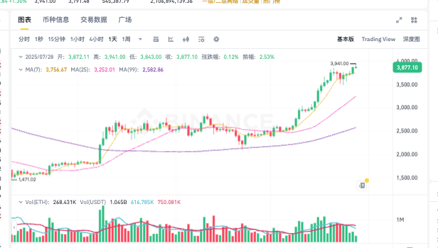 以太坊ETH最新价格走势 以太坊实时行情K线图历史数据查询 - 创想鸟