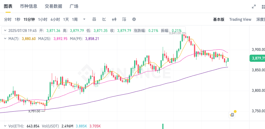 以太坊ETH最新行情分析 以太坊实时价格K线图历史数据一览