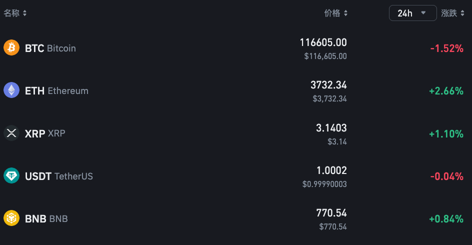 如何低成本购买以太坊ETH最优策略？eth币价格今日行情实时查询App推荐 - 创想鸟