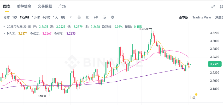 瑞波币XRP今日价格走势 瑞波币实时K线图历史行情分析   - 创想鸟