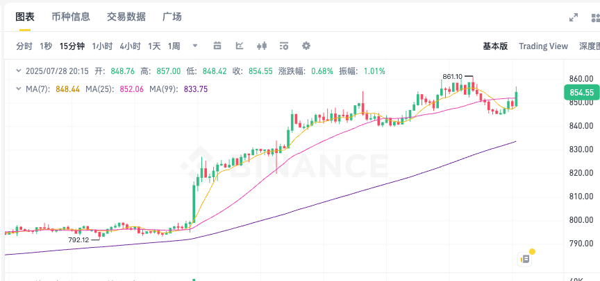 币安币BNB价格实时追踪 币安币K线图历史走势全面解析   - 创想鸟