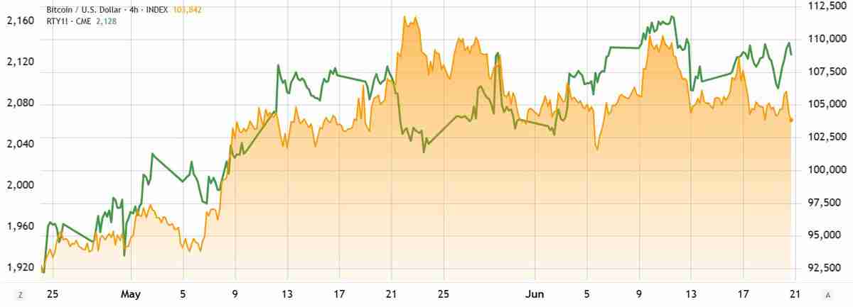 比特币(BTC)ETF资金持续流入，期货溢价仍跌至三个月低点