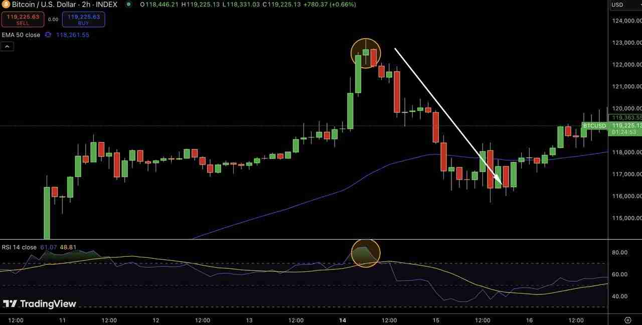 什么是晨星与暮星形态？一文解析如何在加密市场中交易看涨与看跌反转