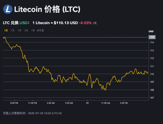如何高效入手莱特币LTC更划算？ltc币价格今日行情实时更新App指南 - 创想鸟