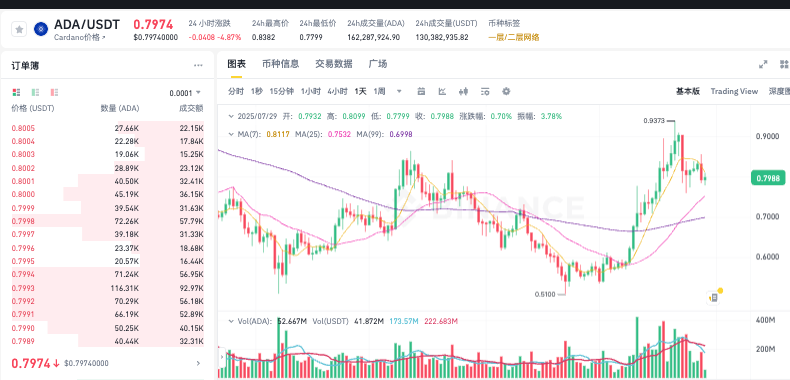艾达币ADA实时价格行情 艾达币历史K线走势图24小时数据