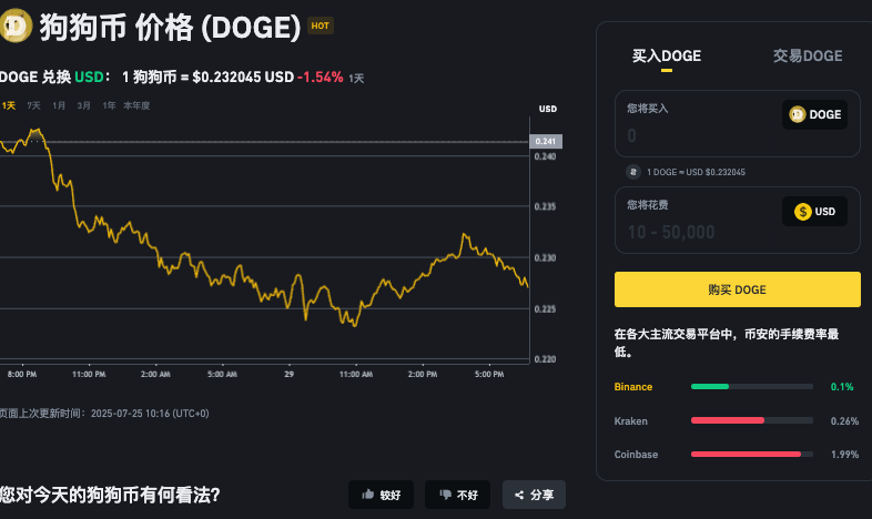 什么是DogeCoin？DOGE币价格预测2025-2030年 - 创想鸟