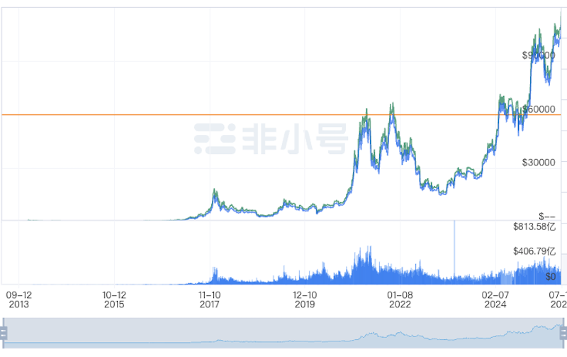 加密货币实时行情 比特币实时价格 币种价格行情网站合集