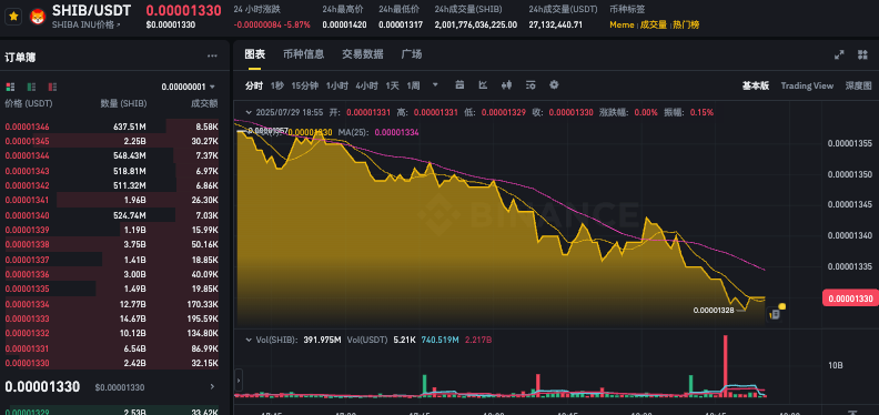 什么是Shiba Inu？SHIB币价格预测2025-2030年 - 创想鸟