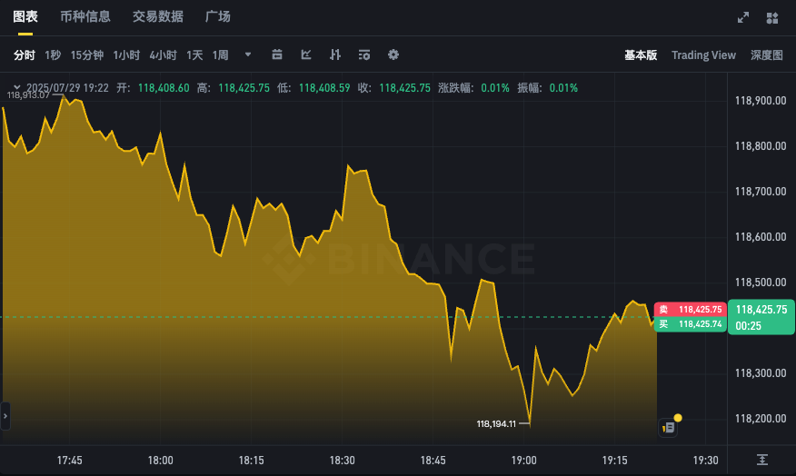 BTC最新行情K线APP 比特币实时价格走势分析