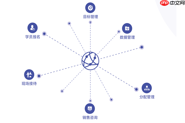 云端课堂使用详解：输入参加码加入云端课堂教室的完整流程