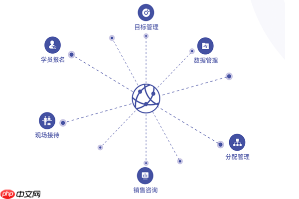 云端课堂使用手册：如何通过参加码顺利进入云端课堂教室