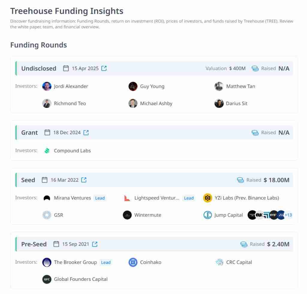 币安Treehouse(TREE币)是什么?即将上线的Treehouse项目概述,代币经济与未来发展分析