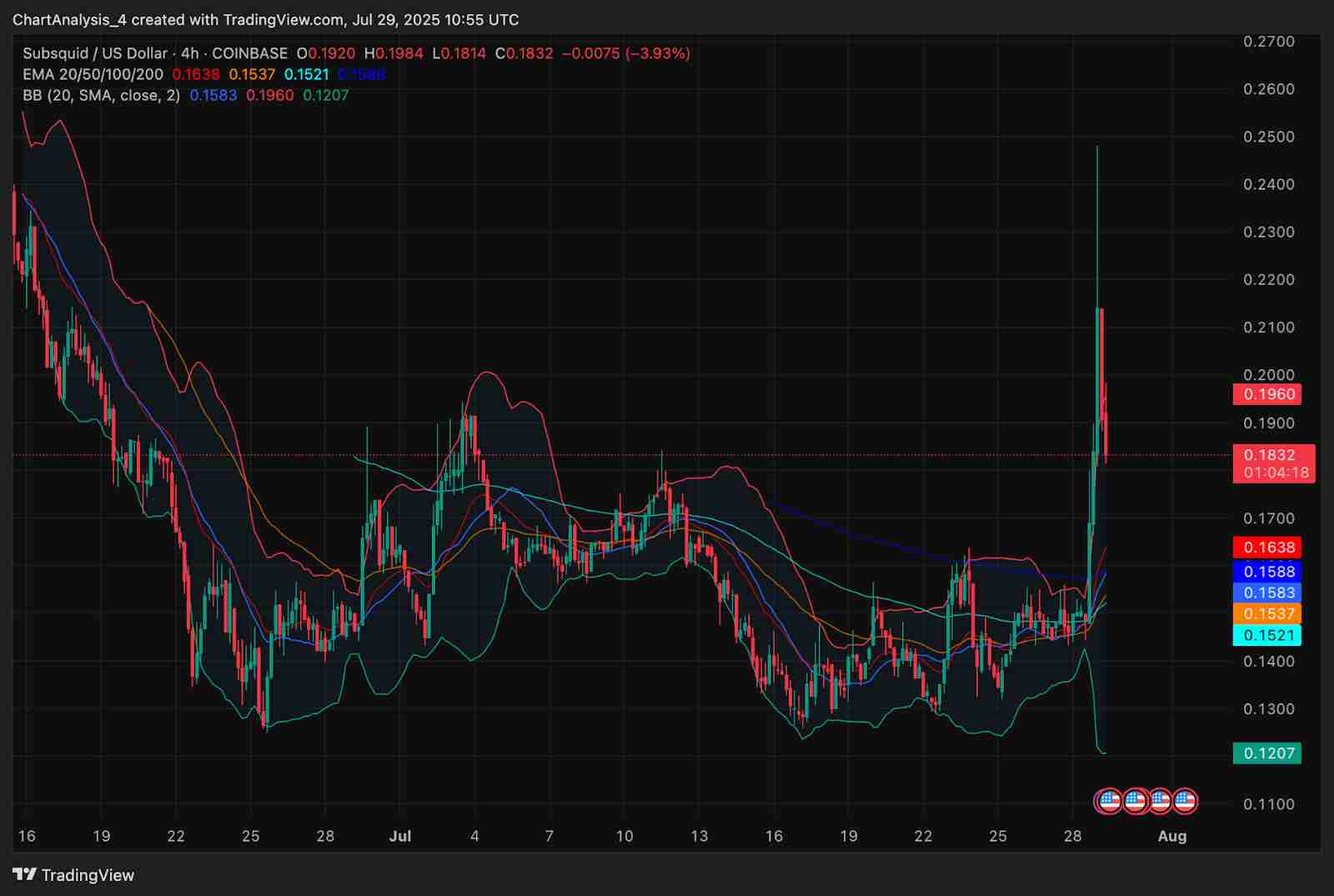 Subsquid（SQD币）价格预测：2025、2026、2027-2030年
