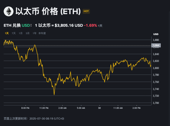 以太坊与狗狗币对比分析，哪个更适合投资？ - 创想鸟