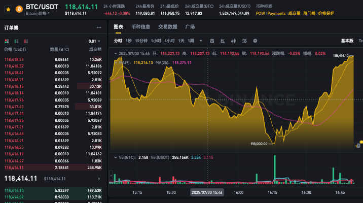 如何在购买或出售之前分析比特币价格趋势，大白话解释 - 创想鸟