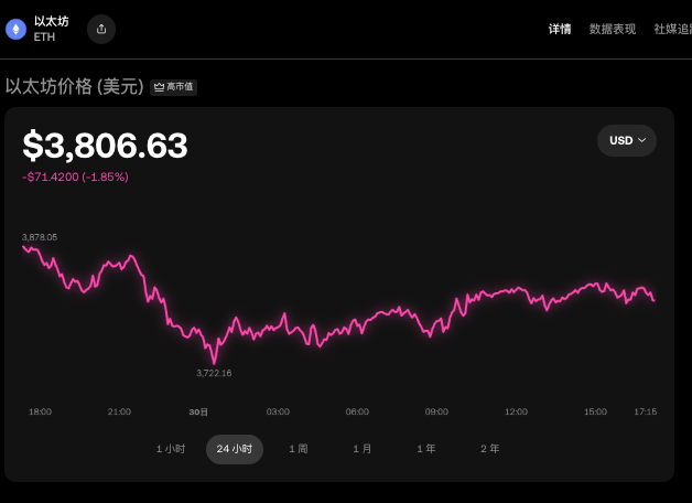 eth实时行情查询APP ETH24小时实时汇率K线历史走势图分析软件 - 创想鸟