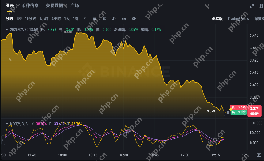 Toncoin24小时行情app 最新TON币价格走势k线在线查询