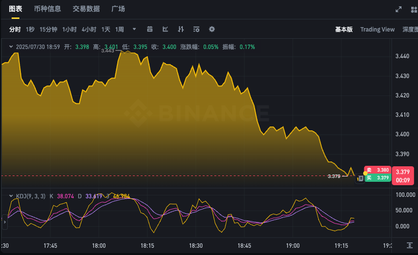 TON币价格实时更新app 今日Toncoin汇率走势k线图查询 - 创想鸟
