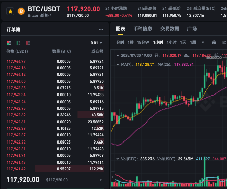 BTC数字货币账户注册教程：三步完成开户 - 创想鸟